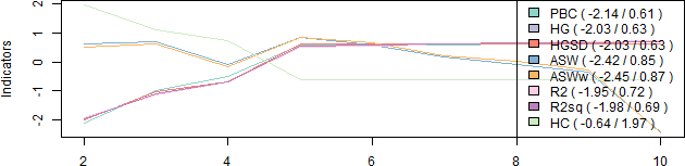 plot of chunk avgqualplotnorm